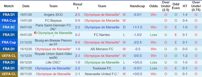 Nhận định, soi kèo Marseille vs Liverpool, 3h00 ngày 22/1: Khó thắng - Ảnh 2
