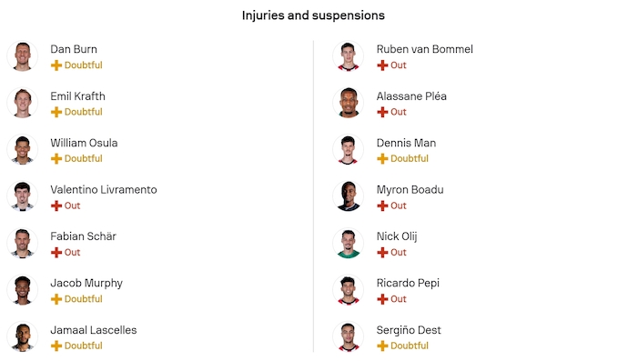 Nhận định, soi kèo Newcastle vs PSV Eindhoven, 3h00 ngày 22/1: Phong độ trái ngược - Ảnh 6