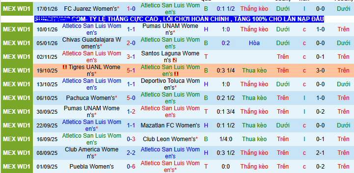 Nhận định, soi kèo Nữ Atletico San Luis vs Nữ Club America - Ảnh 1