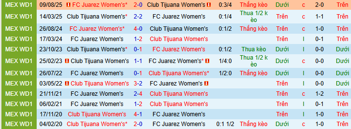 Nhận định, soi kèo Nữ Tijuana vs Nữ Juarez - Ảnh 4