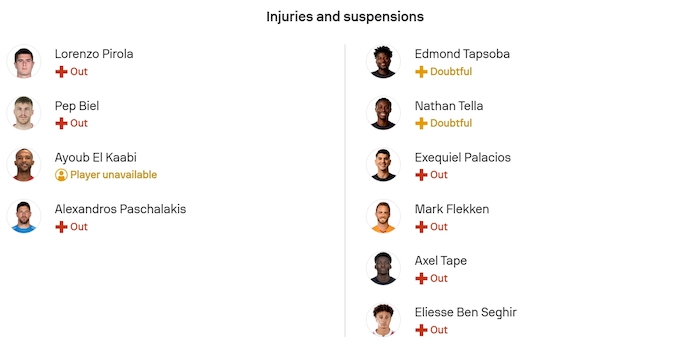 Nhận định, soi kèo Olympiacos vs Leverkusen, 3h00 ngày 21/1: Điểm tựa sân nhà - Ảnh 6