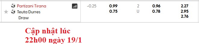 Nhận định, soi kèo Partizani Tirana vs Teuta, 22h59 ngày 19/1: Vua hòa - Ảnh 6