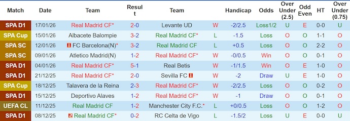 Nhận định, soi kèo Real Madrid vs AS Monaco, 3h00 ngày 21/1: Phong độ thất thường - Ảnh 2