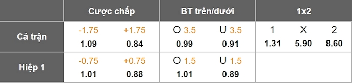 Nhận định, soi kèo Real Madrid vs AS Monaco, 3h00 ngày 21/1: Phong độ thất thường - Ảnh 11