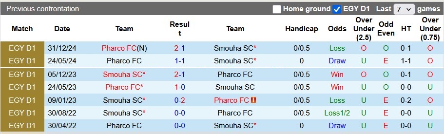 Nhận định, soi kèo Smouha vs Pharco, 1h00 ngày 22/1: Điều bất ngờ - Ảnh 3