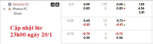 Nhận định, soi kèo Smouha vs Pharco, 1h00 ngày 22/1: Điều bất ngờ - Ảnh 5