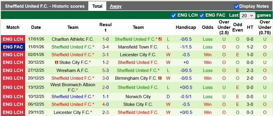 Nhận định, soi kèo Southampton vs Sheffield Utd, 2h45 ngày 22/1: Chia điểm tưng bừng - Ảnh 2