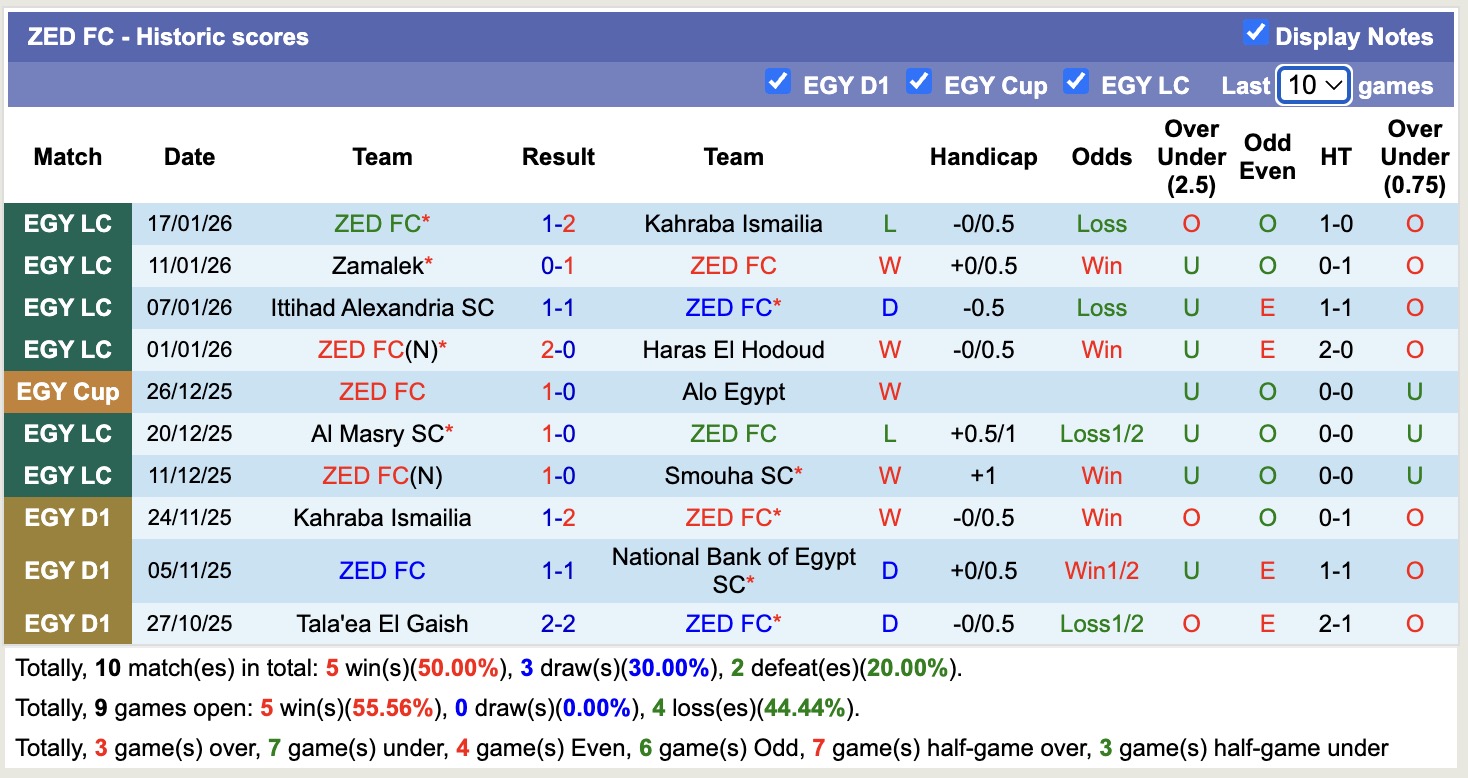 Nhận định, soi kèo ZED vs Al Masry SC, 19h30 ngày 21/1: Tin vào ZED - Ảnh 3