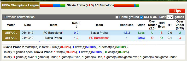 Siêu máy tính dự đoán Slavia Praha vs Barcelona, 3h ngày 22/1 - Ảnh 1