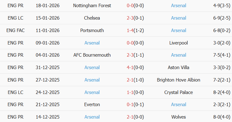 Soi kèo góc Inter Milan vs Arsenal, 03h00 ngày 21/01 - Ảnh 2