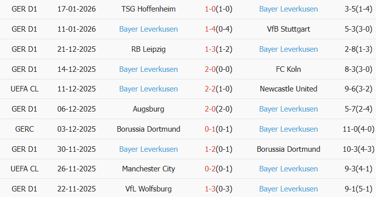 Soi kèo góc Olympiacos vs Leverkusen, 03h00 ngày 21/01 - Ảnh 2