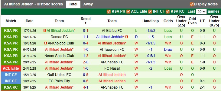 Nhận định, soi kèo Al-Qadsiah vs Al Ittihad, 0h30 ngày 23/1: Nhà vua gặp khó - Ảnh 2