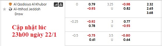 Nhận định, soi kèo Al-Qadsiah vs Al Ittihad, 0h30 ngày 23/1: Nhà vua gặp khó - Ảnh 5