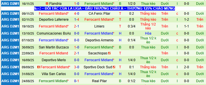 Nhận định, soi kèo Argentinos Juniors vs Ferrocarril Midland, - Ảnh 2