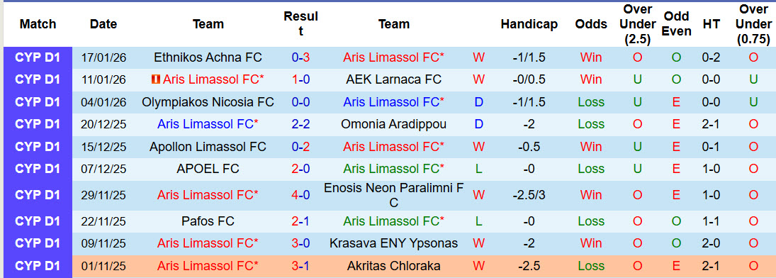 Nhận định, soi kèo Aris Limassol vs AEL Limassol, 23h00 ngày 21/1: Tập trung cao độ - Ảnh 2
