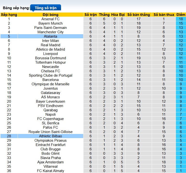Nhận định, soi kèo Atalanta vs Bilbao, 03h00 ngày 22/01: Khách cúi đầu ra về - Ảnh 1