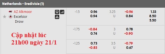 Nhận định, soi kèo AZ vs Excelsior, 0h45 ngày 22/1: Chủ nhà gặp khó - Ảnh 6
