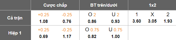 Nhận định, soi kèo Bahla vs Al Shabab, 21h20 ngày 21/1: Gia nhập Top 2 - Ảnh 5