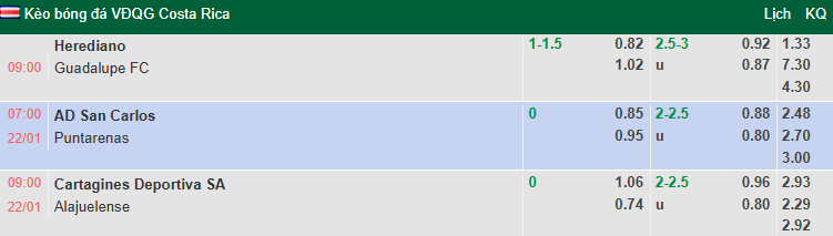 Nhận định, soi kèo Cartagines vs  Alajuelense, 9h00 ngày 22/1: Tưng bừng - Ảnh 1