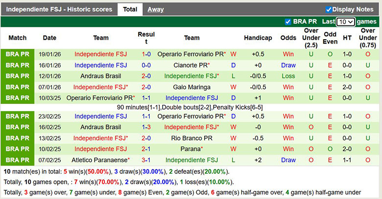 Nhận định, soi kèo Coritiba vs Independiente, 6h30 ngày 22/1: Chênh lệch - Ảnh 3