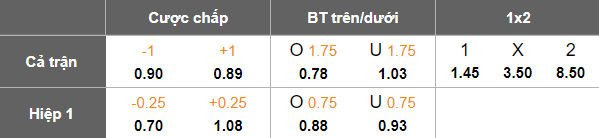 Nhận định, soi kèo CS Sfaxien vs CA Bizertin, 20h00 ngày 21/1: Đối thủ yêu thích - Ảnh 5