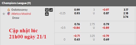 Nhận định, soi kèo Galatasaray vs Atletico Madrid, 0h45 ngày 22/1: Đua top 8 - Ảnh 7