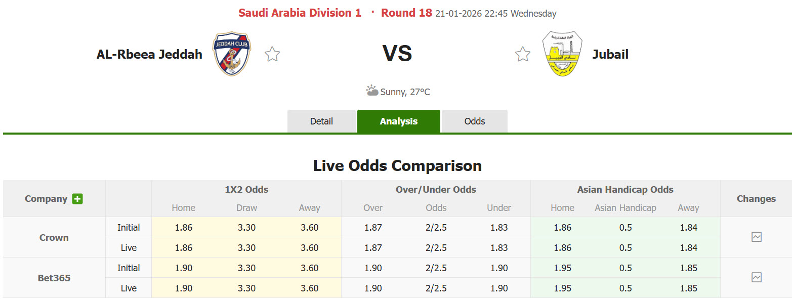Nhận định, soi kèo Jeddah vs Al Jubail, 22h45 ngày 21/1: Nhe nhóm hy vọng - Ảnh 1
