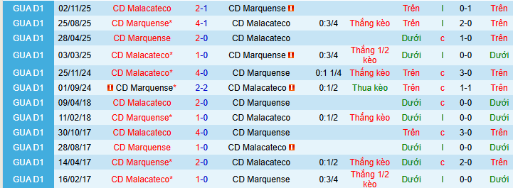 Nhận định, soi kèo Malacateco vs Deportivo Marquense - Ảnh 3