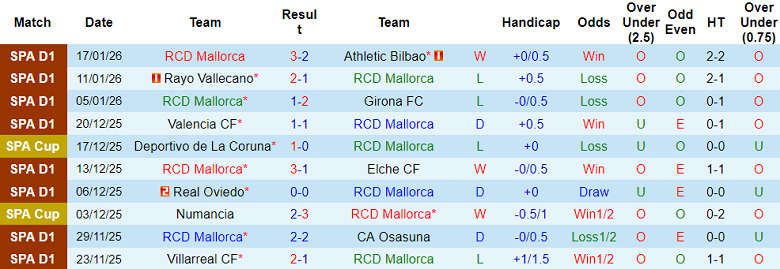 Nhận định, soi kèo Mallorca vs Celje, 20h00 ngày 22/1: Bất ngờ? - Ảnh 1