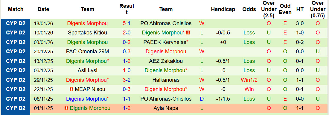 Nhận định, soi kèo Nea Salamina Famagusta vs Digenis Morphou, 23h00 ngày 21/1: Tâm lý thoải mái - Ảnh 3