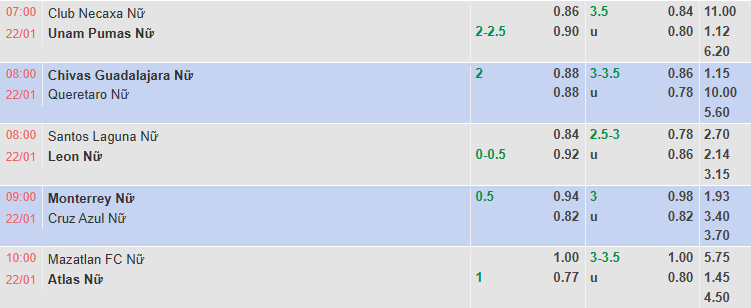 Nhận định, soi kèo Nữ Chivas Guadalajara vs Nữ Queretaro, 8h06 ngày 22/1: Khó có bất ngờ - Ảnh 1