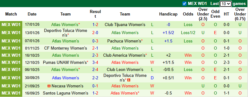 Nhận định, soi kèo Nữ Mazatlan vs Nữ Atlas, 10h06 ngày 22/1: Chia điểm - Ảnh 3