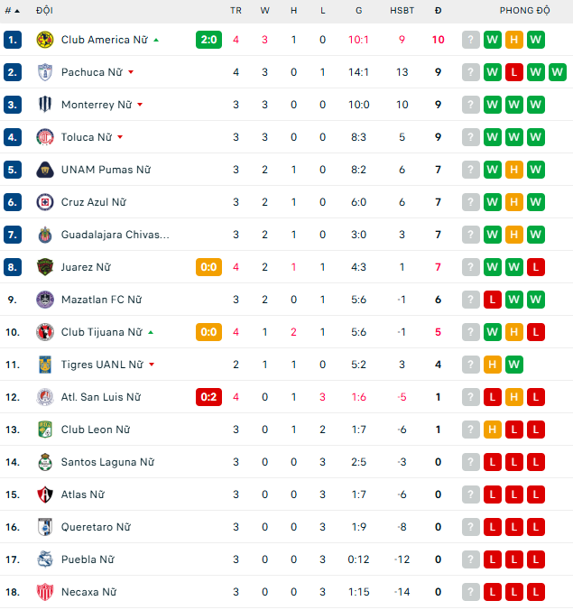 Nhận định, soi kèo Nữ Santos Laguna vs Nữ Club Leon, 8h00 ngày 22/1: Tin vào khách - Ảnh 5