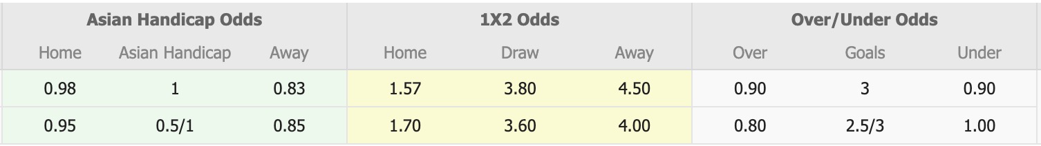 Nhận định, soi kèo Sabah FA vs Melaka, 18h30 ngày 22/1: Tiếp tục bất phân thắng bại - Ảnh 1