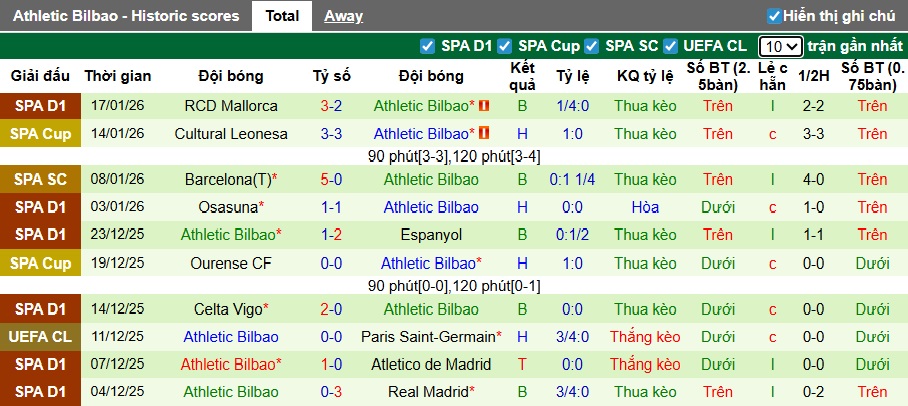 Siêu máy tính dự đoán Atalanta vs Bilbao, 03h00 ngày 22/01 - Ảnh 2