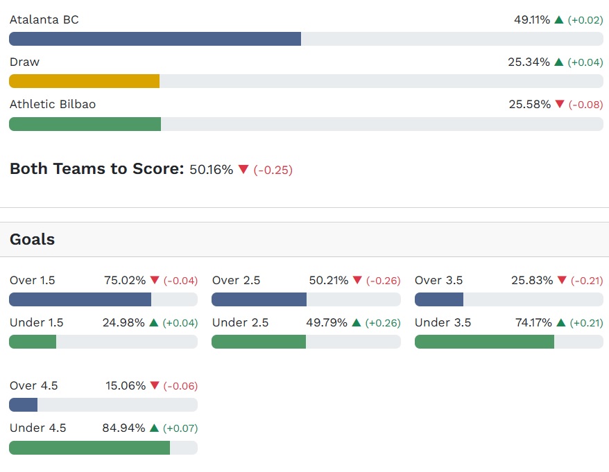 Siêu máy tính dự đoán Atalanta vs Bilbao, 03h00 ngày 22/01 - Ảnh 4