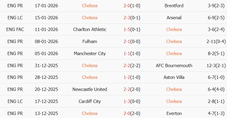 Soi kèo góc Chelsea vs Pafos, 03h00 ngày 22/01 - Ảnh 1