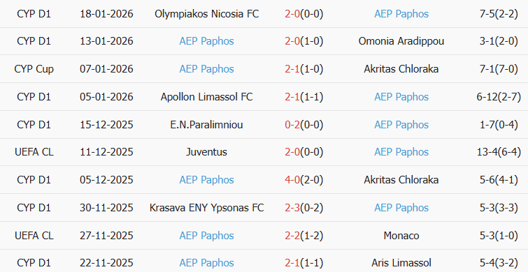 Soi kèo góc Chelsea vs Pafos, 03h00 ngày 22/01 - Ảnh 2