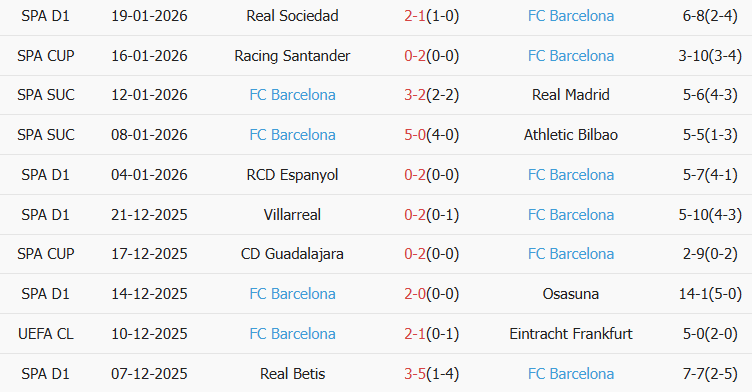 Soi kèo góc Slavia Praha vs Barcelona, 03h00 ngày 22/01 - Ảnh 2