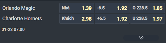 Nhận định b&oacute;ng rổ Orlando Magic vs Charlotte Hornets, 07h00 ng&agrave;y 23/1: T&igrave;m lại cảm hứng - Ảnh 1
