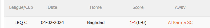 Nhận định, soi kèo Al Karma vs Baghdad, 21h30 ngày 22/1: Nỗ lực bám đuổi - Ảnh 4