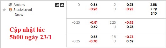Nhận định, soi kèo Amiens vs Laval, 2h00 ngày 24/1: Xích lại gần nhau - Ảnh 5