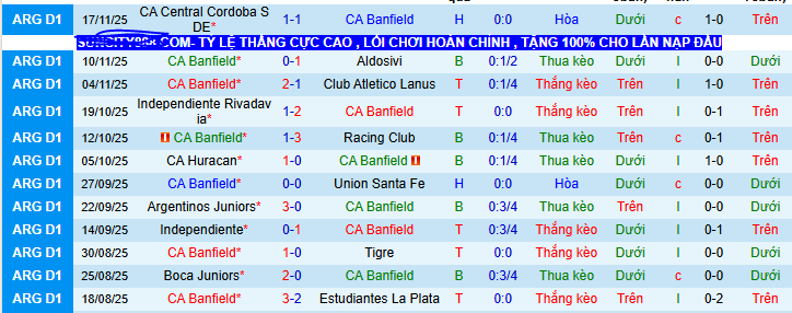 Nhận định, soi kèo Banfield vs CA Huracan - Ảnh 1