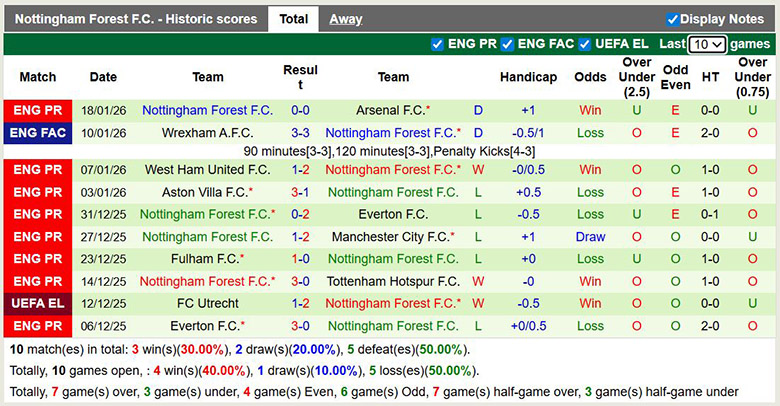 Nhận định, soi kèo Braga vs Nottingham, 3h ngày 23/1: Pháo đài vững chắc - Ảnh 3