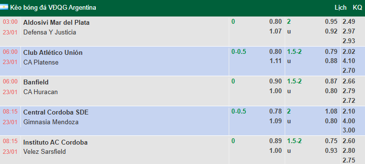 Nhận định, soi kèo Central Cordoba vs Gimnasia Mendoza, 8h15 ngày 23/1: Thận trọng - Ảnh 1