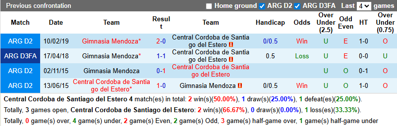 Nhận định, soi kèo Central Cordoba vs Gimnasia Mendoza, 8h15 ngày 23/1: Thận trọng - Ảnh 4