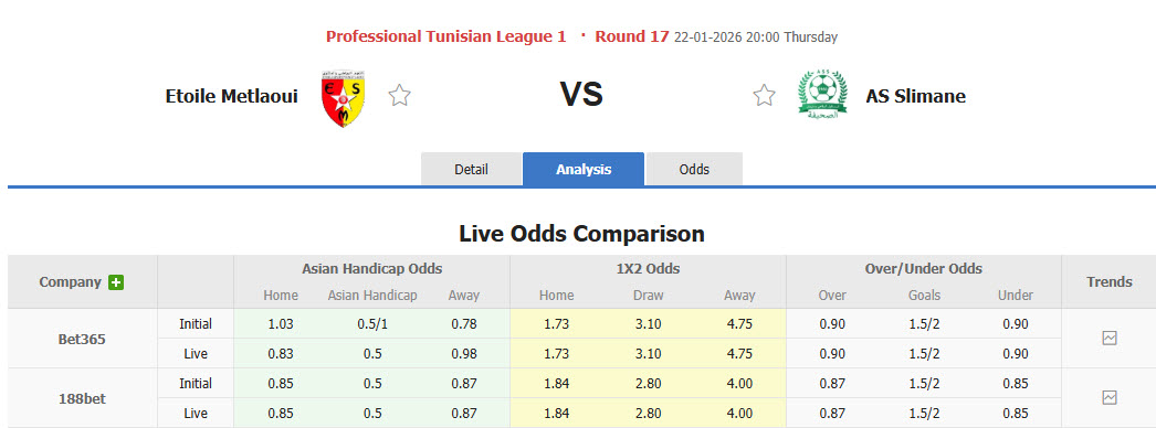 Nhận định, soi kèo Etoile Metlaoui vs AS Soliman, 20h00 ngày 22/1: Điểm số quan trọng - Ảnh 1