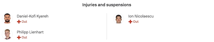 Nhận định, soi kèo Freiburg vs Maccabi Tel Aviv, 0h45 ngày 23/1: Khẳng định đẳng cấp - Ảnh 5