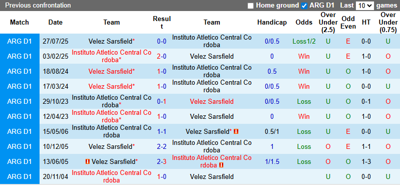 Nhận định, soi kèo Instituto vs Velez Sarsfield, 8h15 ngày 23/1: Khô hạn - Ảnh 4
