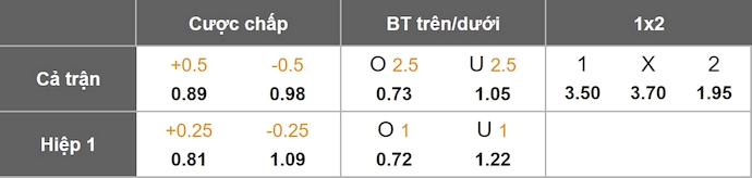 Nhận định, soi kèo Malmo vs Crvena Zvezda, 0h45 ngày 23/1: Phong độ lên cao - Ảnh 9